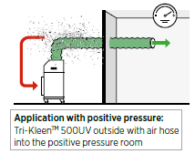 Load image into Gallery viewer, TRI-KLEEN 500UV  Portable HEPA Filtration Unit